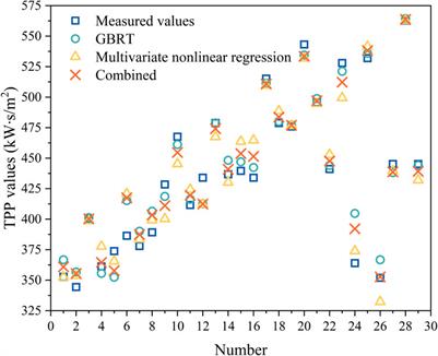 Prediction of thermal protection performance and empirical study of flame-retardant cotton based on a combined model